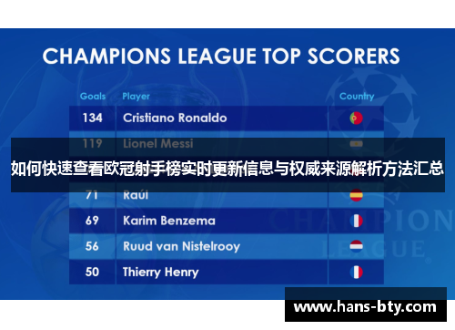 如何快速查看欧冠射手榜实时更新信息与权威来源解析方法汇总 如何快速查看欧冠射手榜实时更新信息与权威来源解析方法汇总