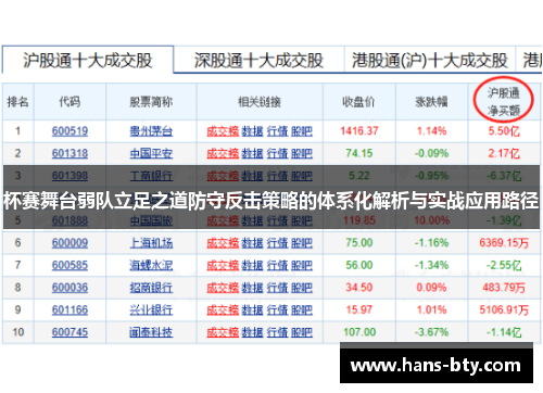 杯赛舞台弱队立足之道防守反击策略的体系化解析与实战应用路径