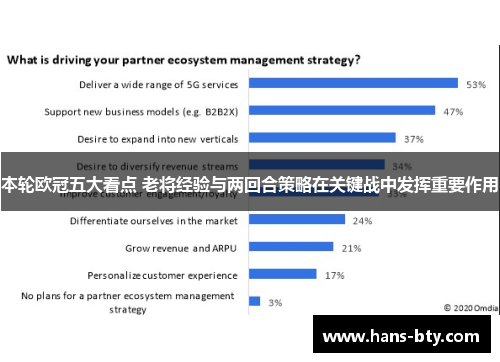 本轮欧冠五大看点 老将经验与两回合策略在关键战中发挥重要作用 本轮欧冠五大看点 老将经验与两回合策略在关键战中发挥重要作用