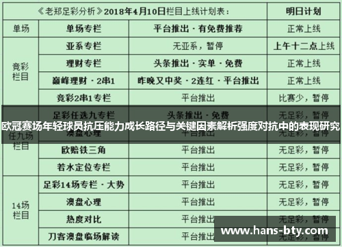 欧冠赛场年轻球员抗压能力成长路径与关键因素解析强度对抗中的表现研究 欧冠赛场年轻球员抗压能力成长路径与关键因素解析强度对抗中的表现研究