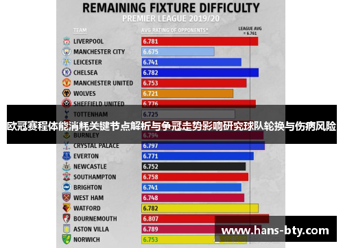 欧冠赛程体能消耗关键节点解析与争冠走势影响研究球队轮换与伤病风险 欧冠赛程体能消耗关键节点解析与争冠走势影响研究球队轮换与伤病风险