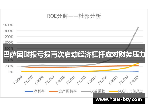 巴萨因财报亏损再次启动经济杠杆应对财务压力 巴萨因财报亏损再次启动经济杠杆应对财务压力