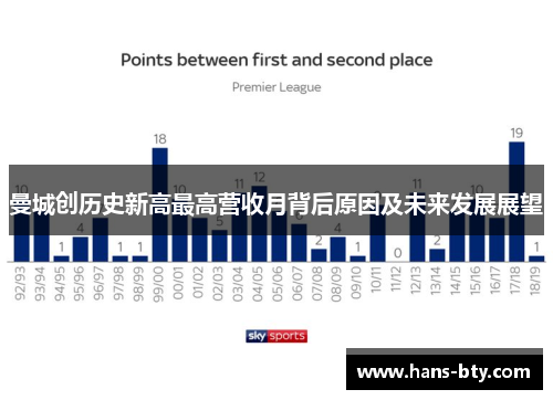 曼城创历史新高最高营收月背后原因及未来发展展望
