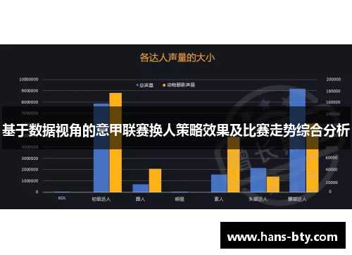 基于数据视角的意甲联赛换人策略效果及比赛走势综合分析