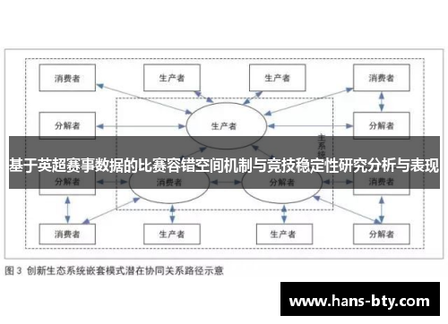 基于英超赛事数据的比赛容错空间机制与竞技稳定性研究分析与表现